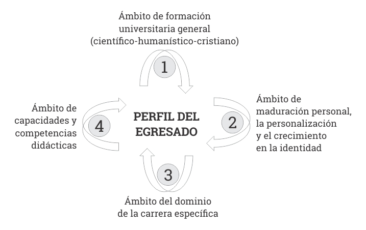 1-perfil-del-egresado