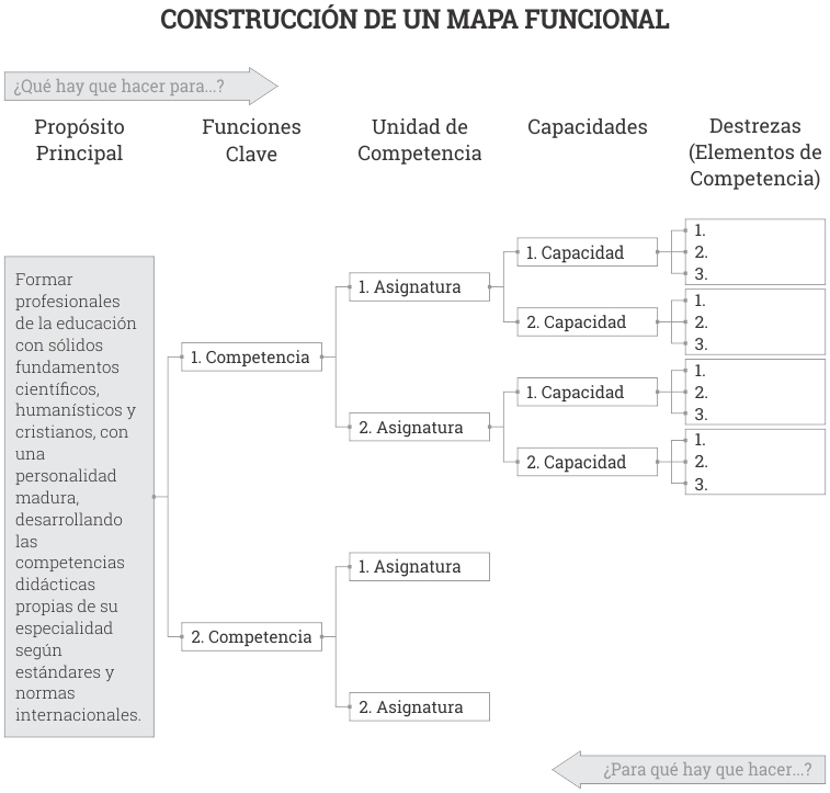 2-construccion-de-un-mapa-funcional