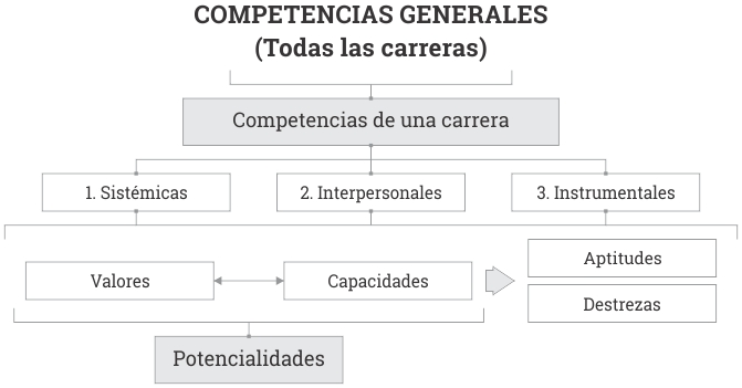 3-competencias-generales